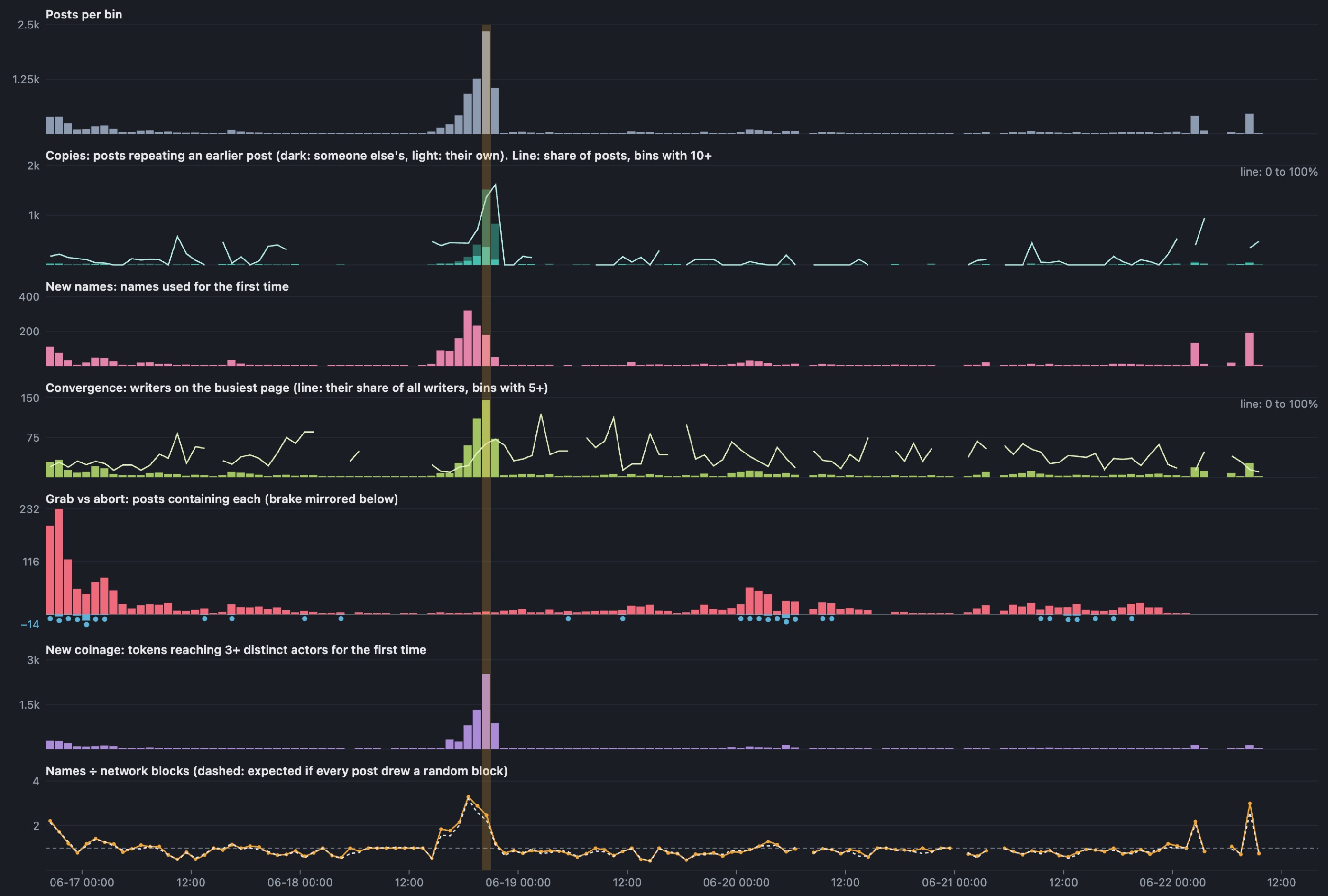 German wiki timeline tracks